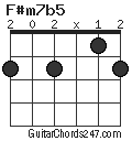 F#m7b5 chord