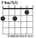 F#m7b5 chord