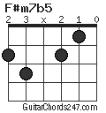 F#m7b5 chord