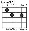 F#m7b5 chord