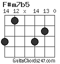 F#m7b5 chord