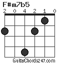 F#m7b5 chord