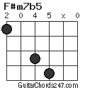 F#m7b5 chord