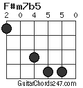 F#m7b5 chord