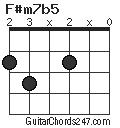 F#m7b5 chord