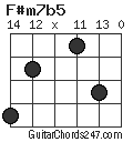 F#m7b5 chord