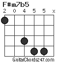 F#m7b5 chord