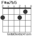 F#m7b5 chord