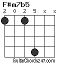 F#m7b5 chord