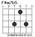 F#m7b5 chord