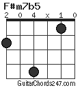 F#m7b5 chord