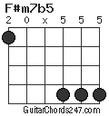 F#m7b5 chord