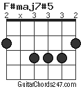 F#maj7#5 chord