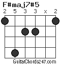 F#maj7#5 chord