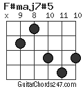 F#maj7#5 chord