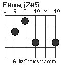 F#maj7#5 chord