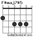 F#maj7#5 chord