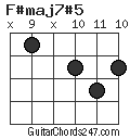 F#maj7#5 chord