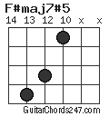 F#maj7#5 chord