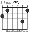 F#maj7#5 chord