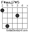 F#maj7#5 chord