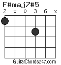 F#maj7#5 chord