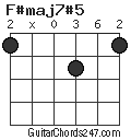 F#maj7#5 chord