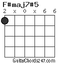 F#maj7#5 chord