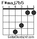 F#maj7b5 chord