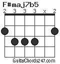 F#maj7b5 chord