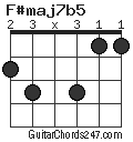 F#maj7b5 chord