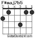 F#maj7b5 chord