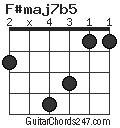 F#maj7b5 chord