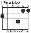 F#maj7b5 chord