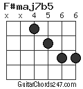 F#maj7b5 chord