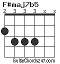 F#maj7b5 chord