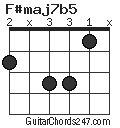 F#maj7b5 chord