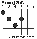 F#maj7b5 chord