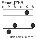 F#maj7b5 chord