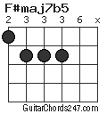 F#maj7b5 chord