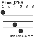 F#maj7b5 chord