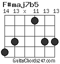 F#maj7b5 chord