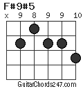 F#9#5 chord