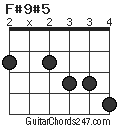 F#9#5 chord