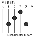 F#9#5 chord