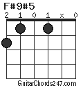 F#9#5 chord