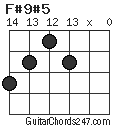 F#9#5 chord