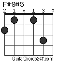 F#9#5 chord