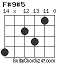 F#9#5 chord