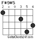 F#9#5 chord